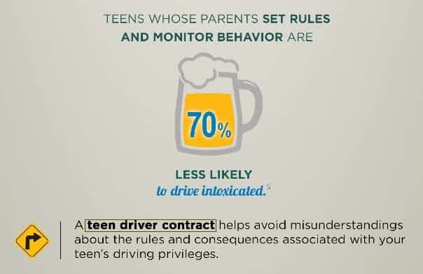 teen driver contract